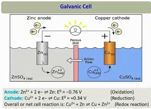 Galvanic cell