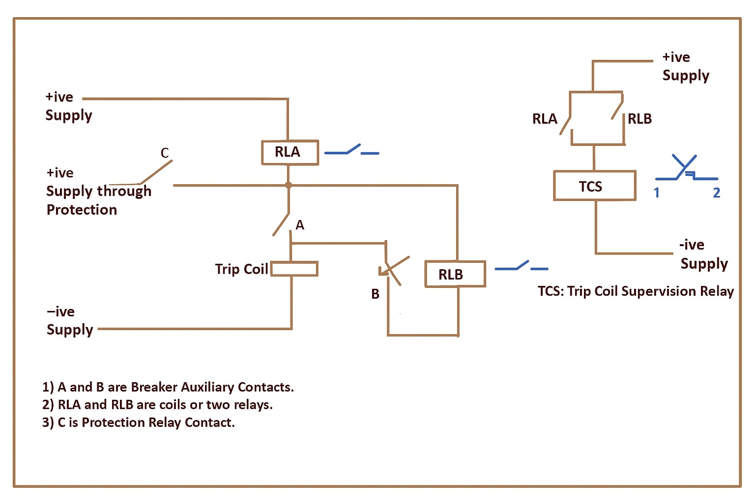 tcs relay diagram