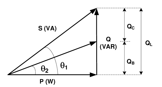 Power factor improvement diagram